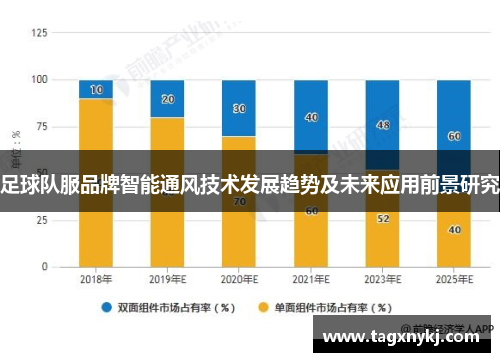 足球队服品牌智能通风技术发展趋势及未来应用前景研究