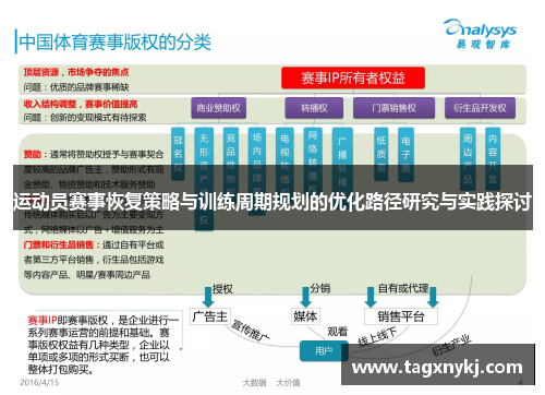 运动员赛事恢复策略与训练周期规划的优化路径研究与实践探讨